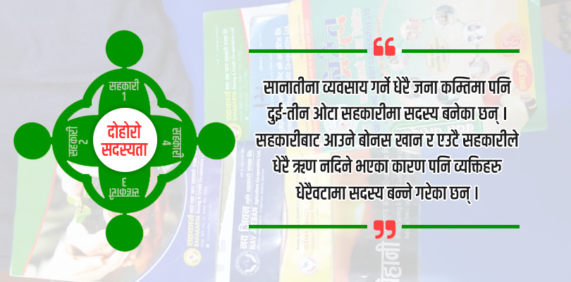 हटेन दोहोरो सदस्यता : एउटा सहकारीको ऋण तिर्न अर्कोबाट ऋण 
