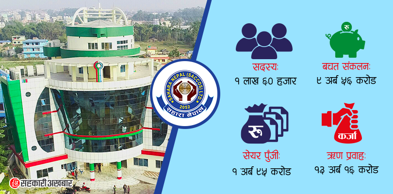 सहारा नेपाल २७ औं वर्षमाः कुल वासलात १५ अर्ब
