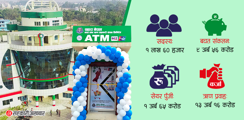 सहारा नेपाल सहकारीद्धारा एटिएम सेवा सुरु 