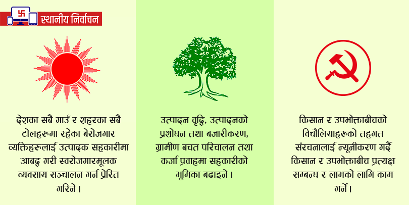 दलका घोषणापत्रमा सहकारी : चर्का नारा, कार्यान्वयन शुन्य