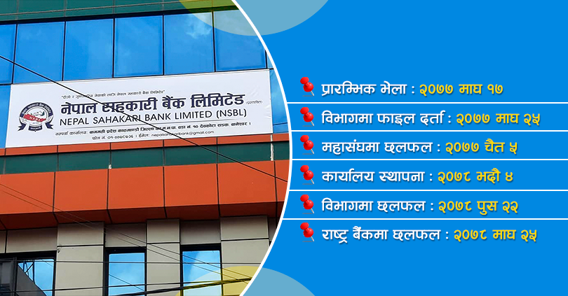 राष्ट्र बैंकको आनाकानीले नयाँ सहकारी बैंक अन्योलमा 