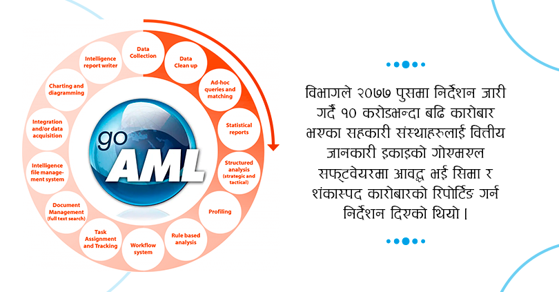 साढे तीन सय सहकारी मात्र गोएमएलमा ( नामावली सहित )