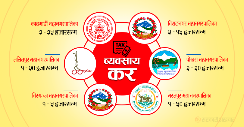 महानगरपालिकाहरुले सहकारीबाटै उठाउछन् लाखौं कर 