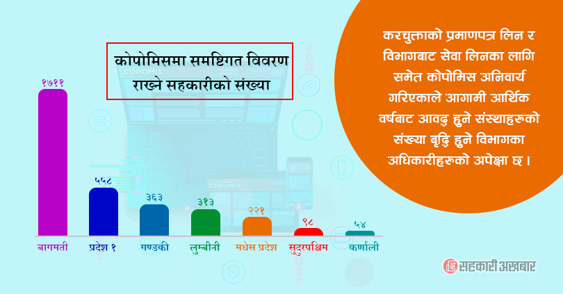 कोपोमिसमा तथ्यांक राख्न सहकारीको अटेरी  : साढे तीन हजार संस्थाको मात्र विवरण 