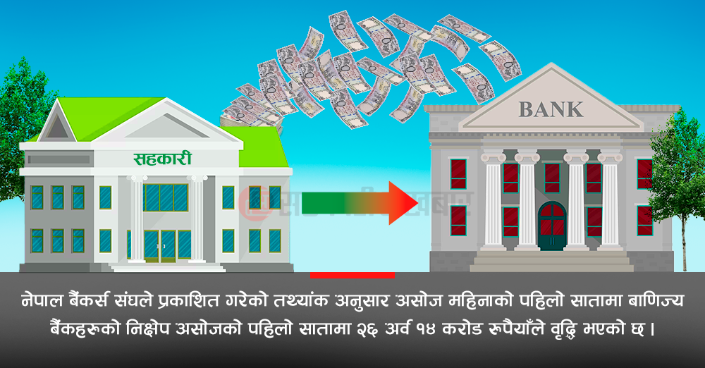 बैंकमा निक्षेप लगातार बृद्धि, सहकारीलाई सन्दर्भ ब्याजदरको अड्को 