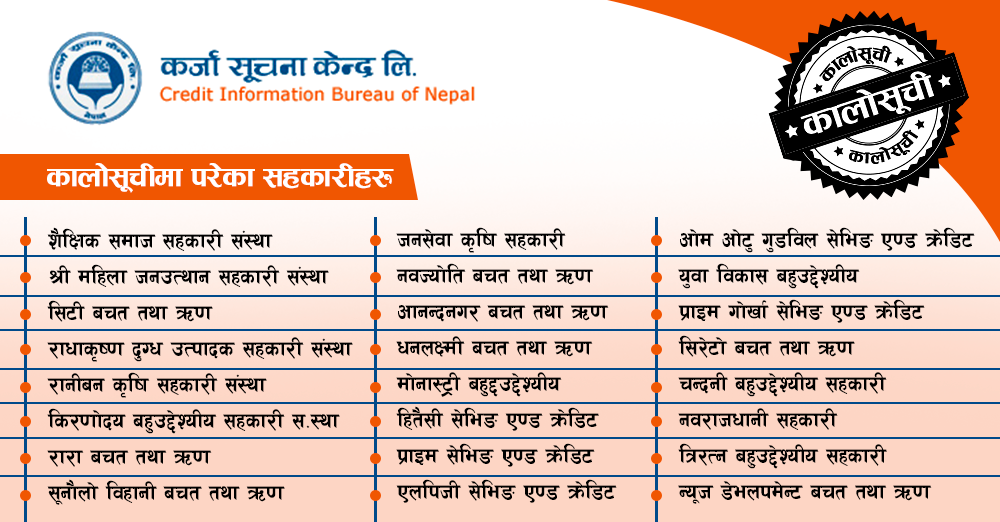 बैंकको ऋण नतिर्दा २ दर्जन सहकारी कालो सूचीमा 