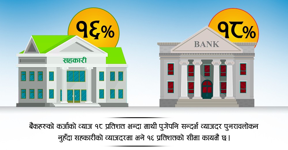कर्जाको ब्याजदर सहकारी भन्दा बैंकमा महंगो