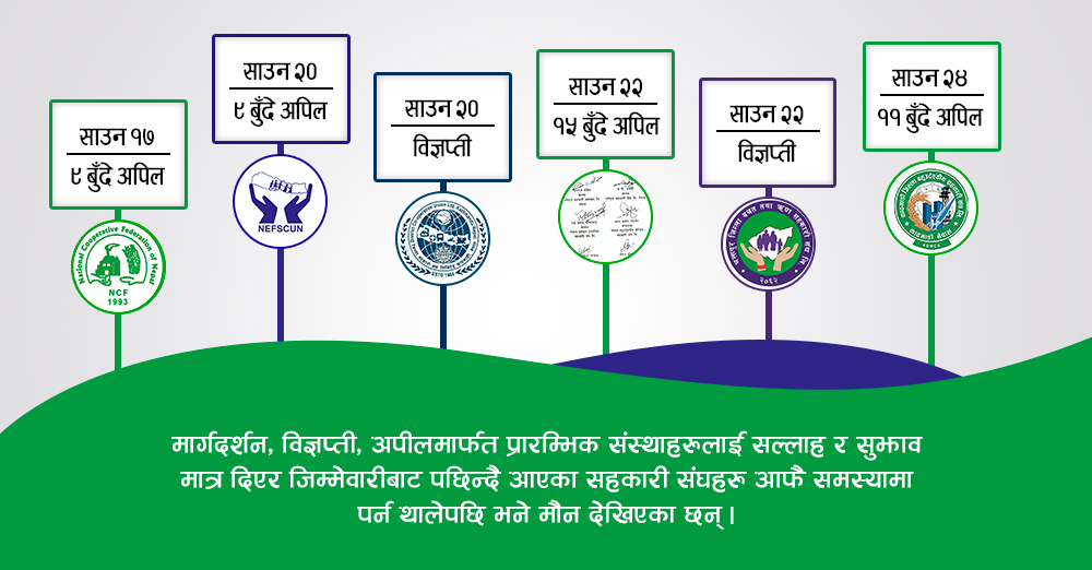 आफै समस्यामा पर्न थालेपछि केन्द्रीय संघहरु मौन 