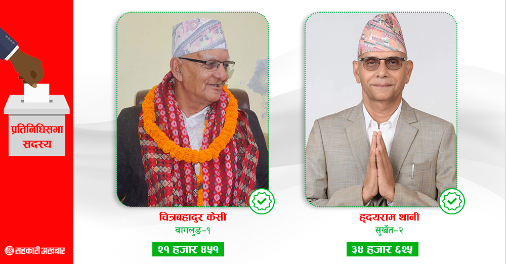 पूर्व सहकारीमन्त्री केसी र थानी विजयी 