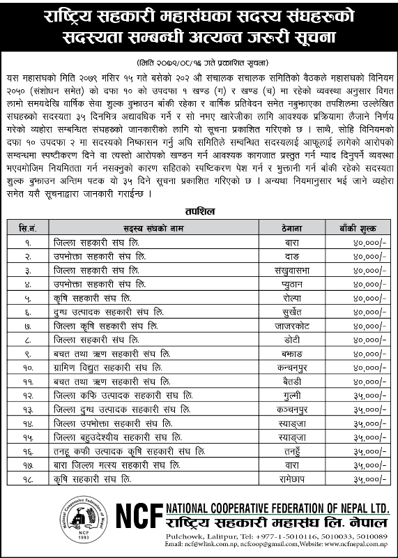 महासंघको सदस्यता अद्यावधिक गर्न १८ वटा संघलाई ३५ दिने सूचना