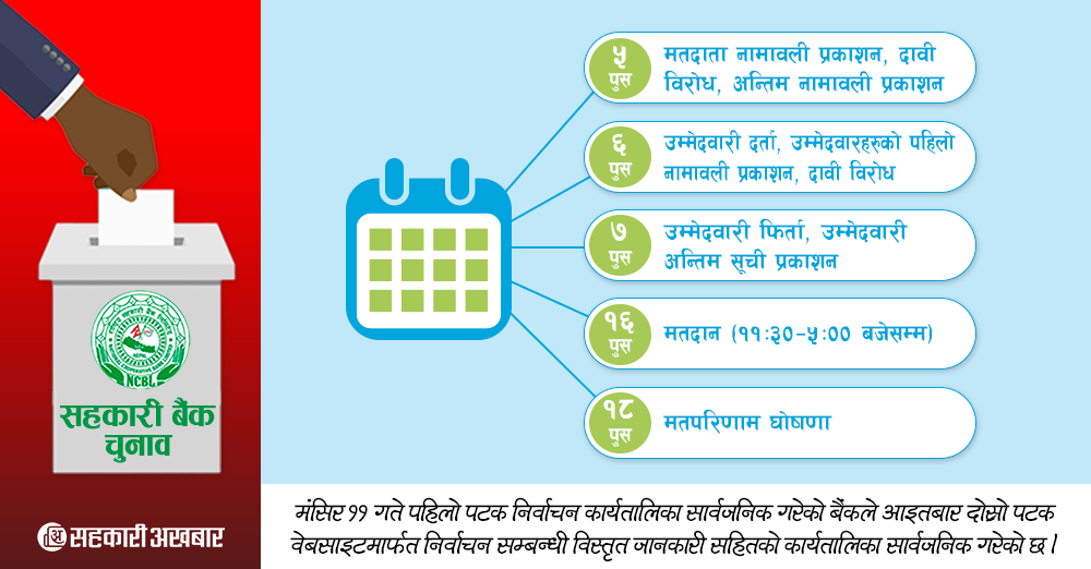 यस्तो छ राष्ट्रिय सहकारी बैंकको निर्वाचन कार्यतालिका 