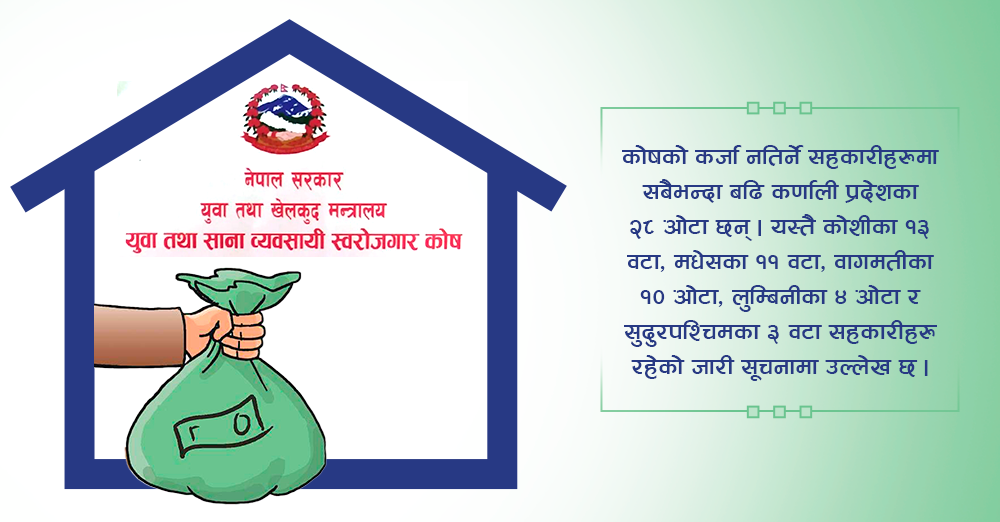 ऋण तिर्न ६ दर्जन सहकारीलाई युवा स्वरोजगार कोषको ताकेता 