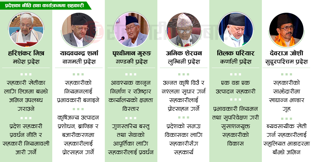 प्रदेश सरकारका नीति तथा कार्यक्रम : उत्पादन क्षेत्रका सहकारीलाई प्राथमिकता