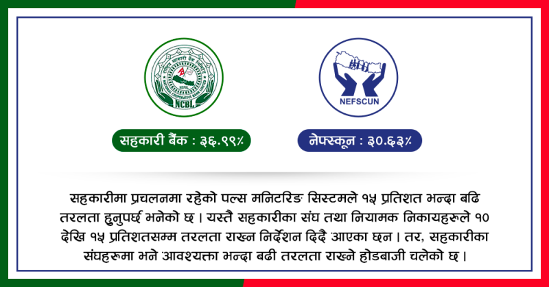 ऋण प्रवाहमा कडाइ गरेपछि सहकारीका संघहरुमा अधिक तरलता 