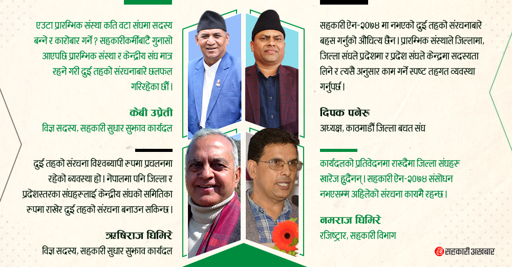 सहकारीको तहगत संरचनाबारे विवाद : त्रासमा जिल्लास्तरिय संघ 