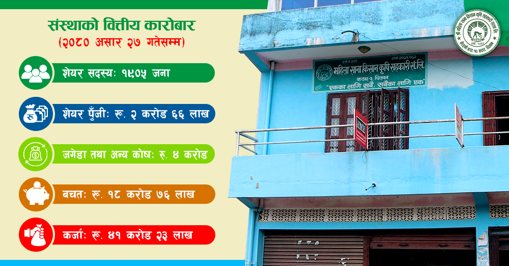 महिला साना किसान कठारको साधारण सभा असोज ३० गते
