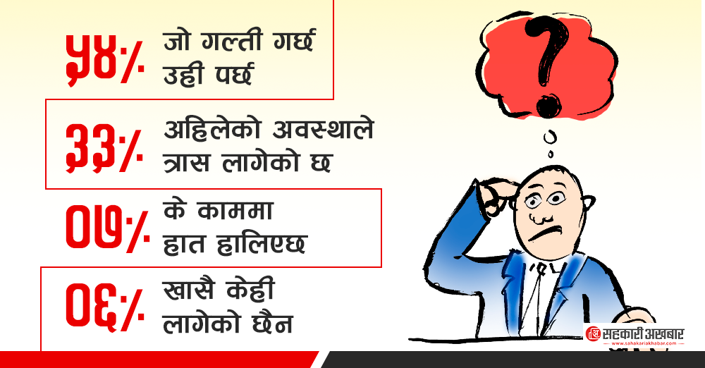 आजको सहकारी क्षेत्रको समस्या देख्दा तपाइको मनमा कस्तो उद्धेक चलिरहेको छ ?