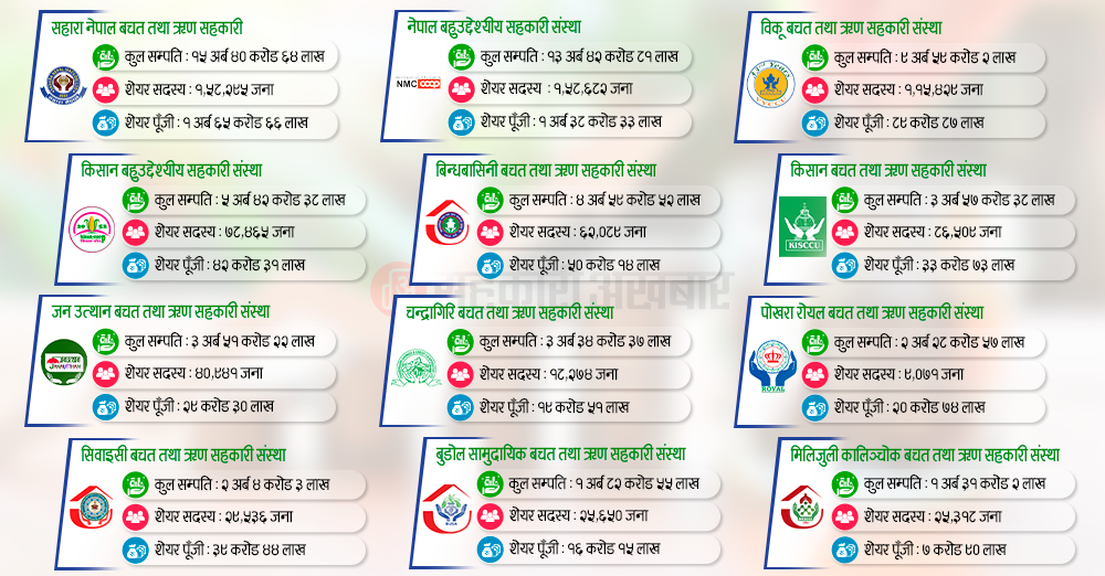 अर्वका दर्जन सहकारी