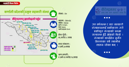 कर्णाली प्रदेशको उत्कृष्ट संस्था बन्यो सुर्खेतको बीरेन्द्रनगर साकोस