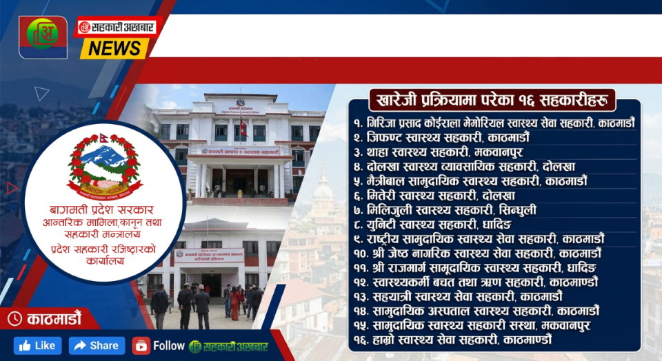 सरकारले १६ वटा स्वास्थ्य सहकारी खारेज गर्ने (नामावली सहित)